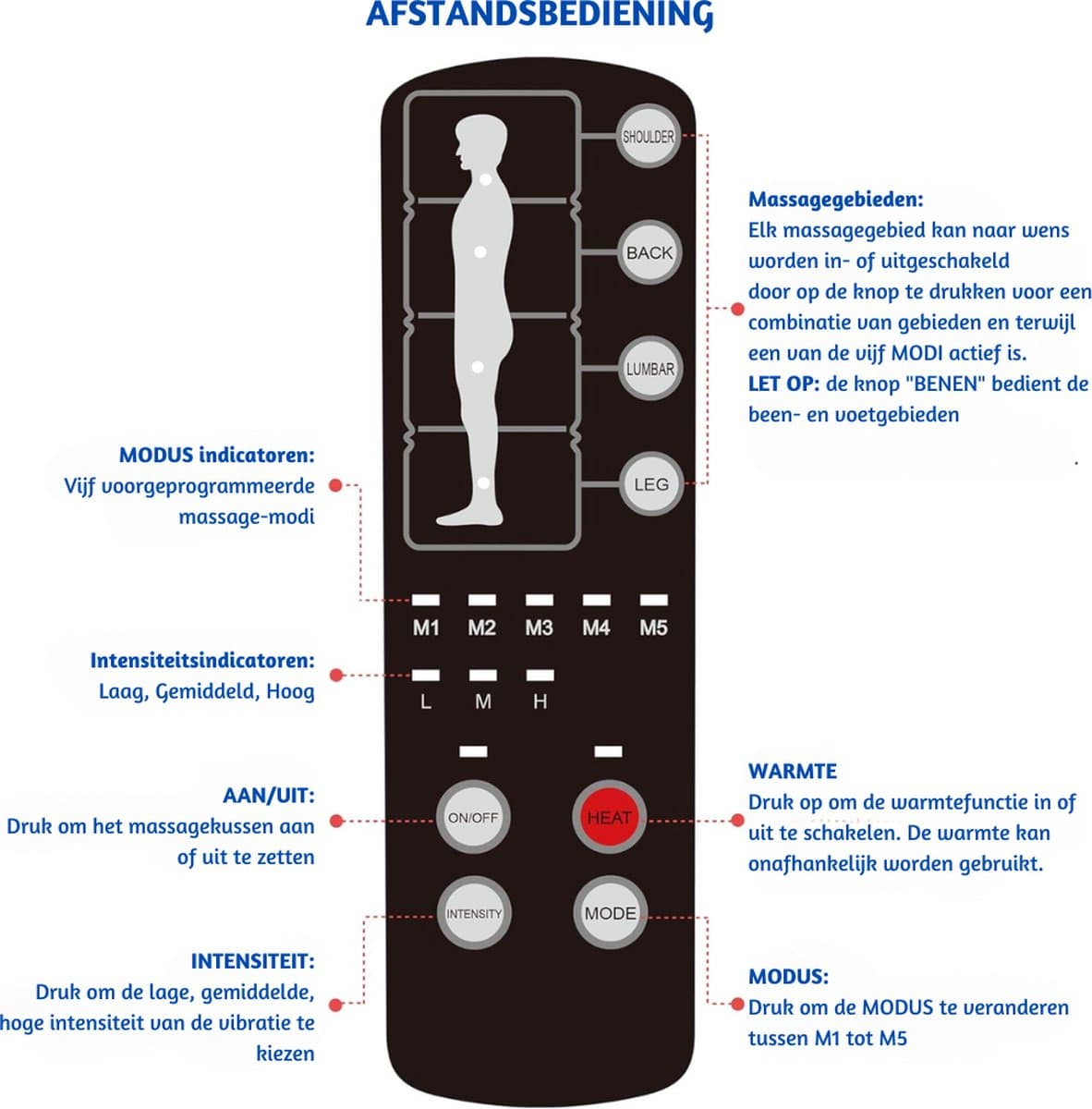 Massagematras - Massage matras met warmte - Massage matras - Massage mat - Volledig lichaam - Vibratie thumbnail 5