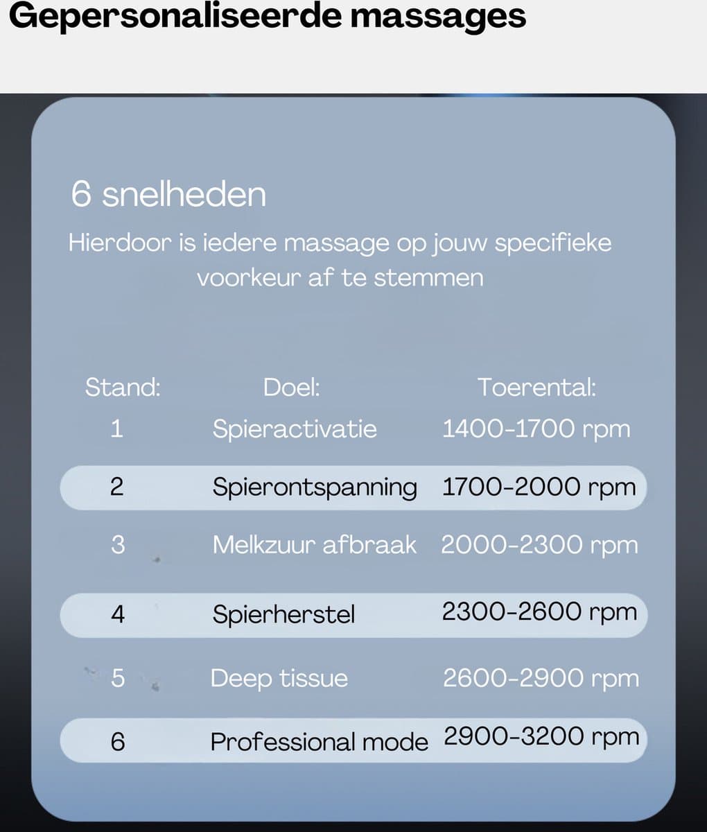 Tec Lux® Massage gun - Sport & Relax Massage Apparaat - Professioneel Massage Pistool - Fitness -Ontspanning - Stressverlichting - Spierherstel - Revalidatie - 6 Massagekoppen thumbnail 3