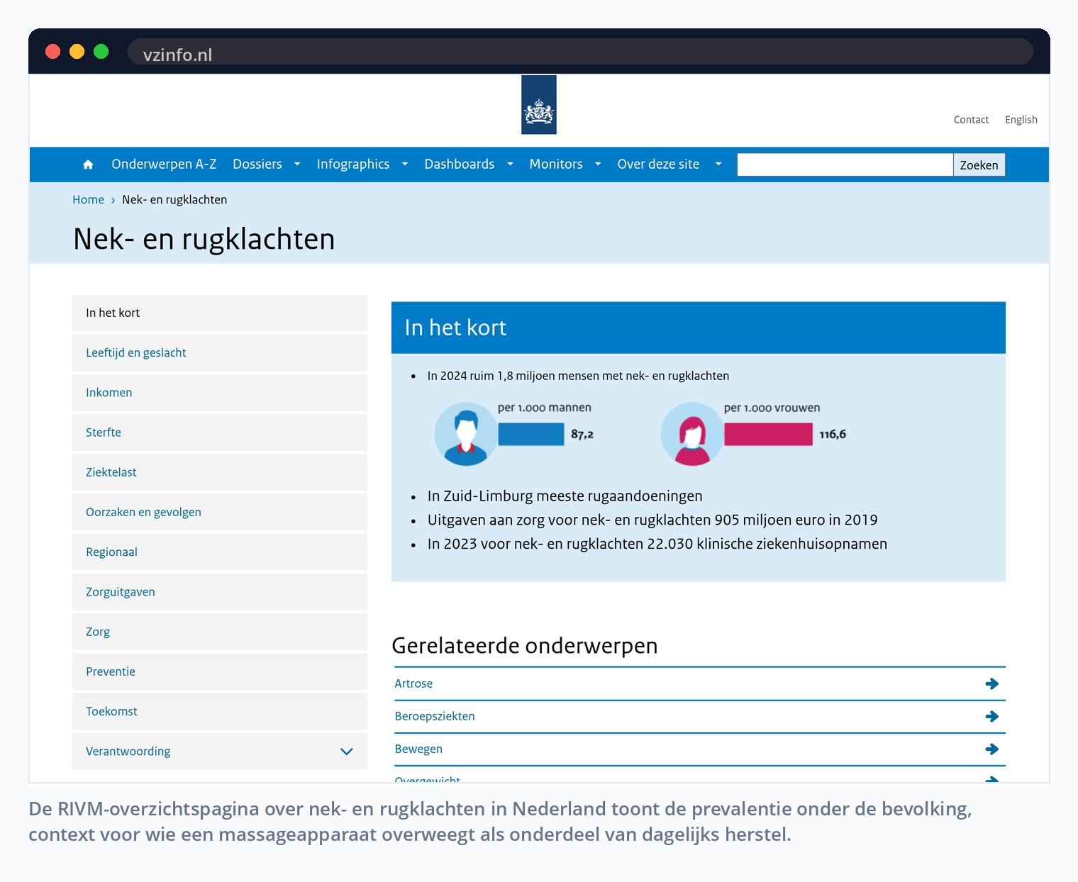 De RIVM-overzichtspagina over nek- en rugklachten in Nederland toont de prevalentie onder de bevolking, context voor wie een massageapparaat overweegt als onderdeel van dagelijks herstel.