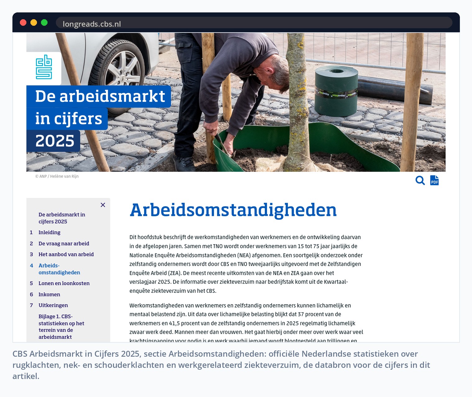 CBS Arbeidsmarkt in Cijfers 2025, sectie Arbeidsomstandigheden: officiële Nederlandse statistieken over rugklachten, nek- en schouderklachten en werkgerelateerd ziekteverzuim, de databron voor de cijfers in dit artikel.